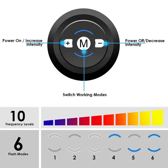 Eletroestimulador EMS stimulateur musculaire Abdominal masseur électrique électrostimulation entraîneur de hanche équipement de Fitness de gymnastique à domicile