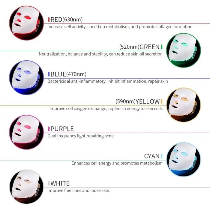 Masque facial LED à 7 couleurs