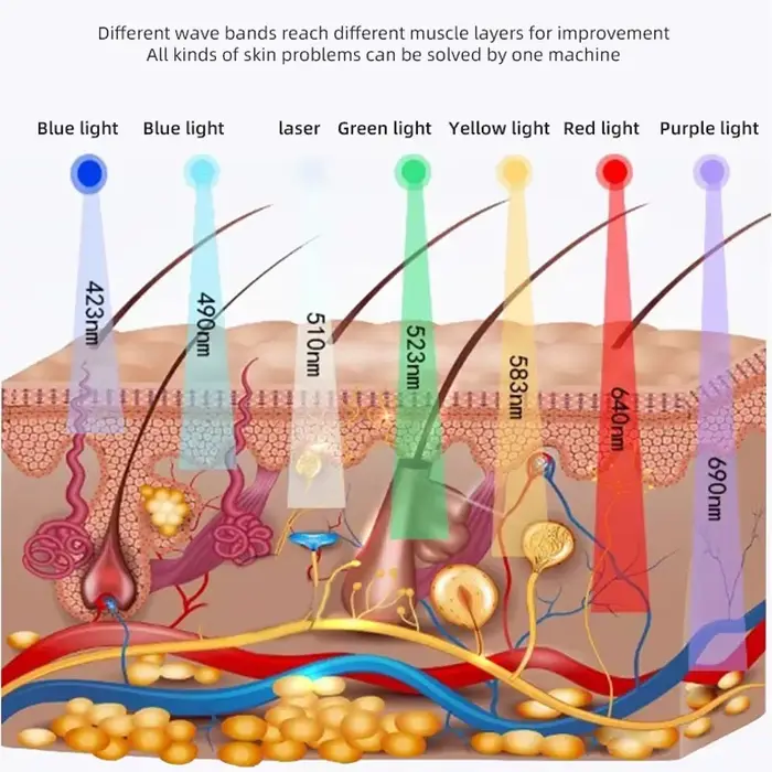 Équipement de masque facial à LED pour les soins de la peau