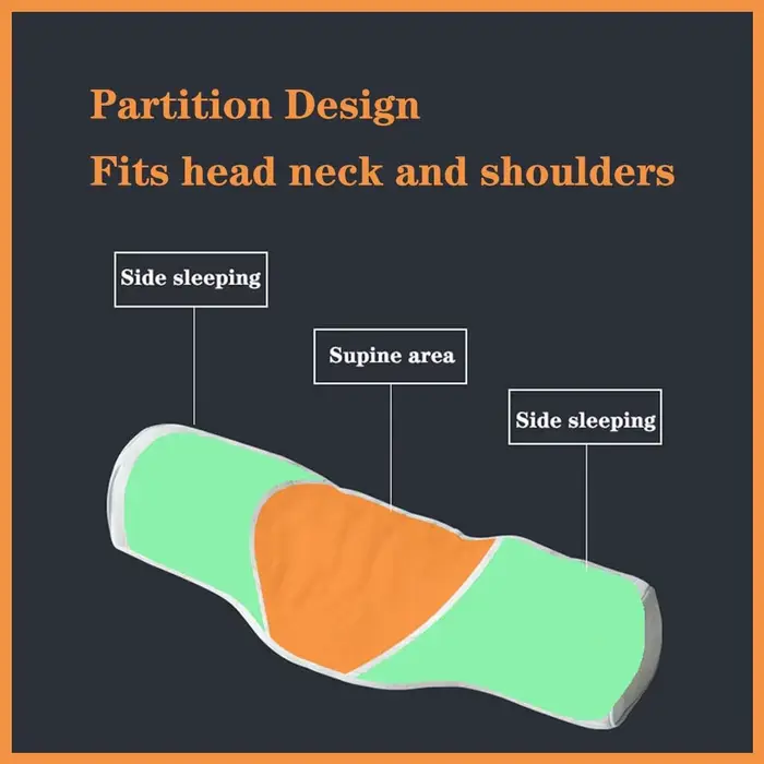 Oreiller cervical, oreiller ergonomique en mousse à mémoire de forme