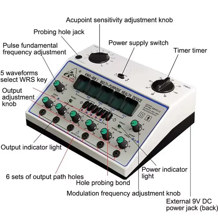 Unité TENS stimulateur musculaire EMS KWD808-I thérapie par électro-acupuncture nerveuse