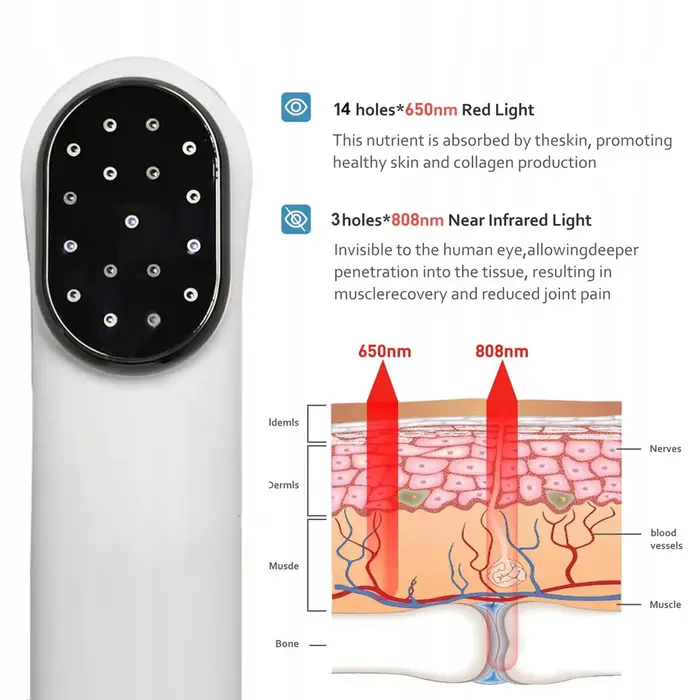 Laser avancé à double longueur d'onde 650 nm et 808 nm – Dispositif de soulagement de la douleur pour la réduction des